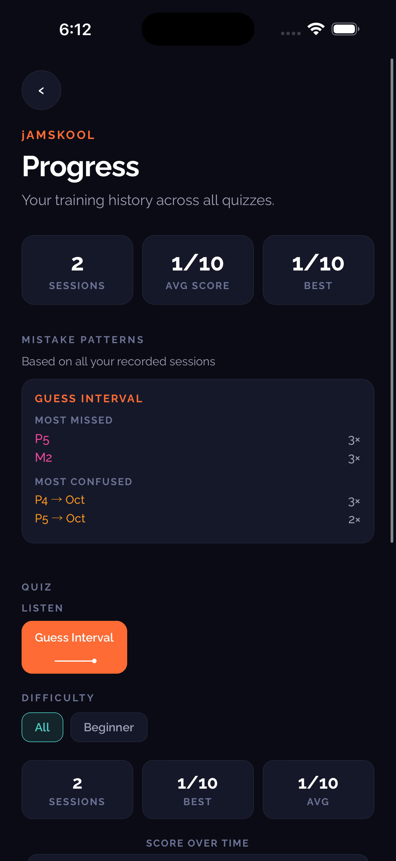 Progress screen showing training history and mistake patterns